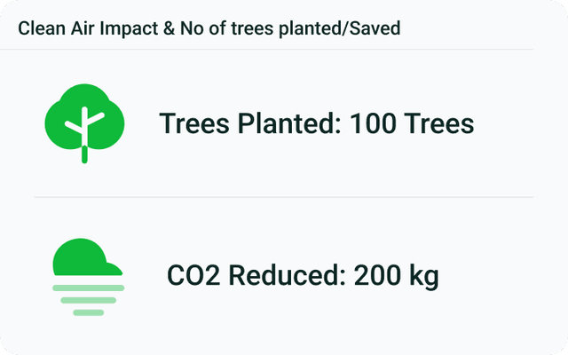 Carbon Emission Savings